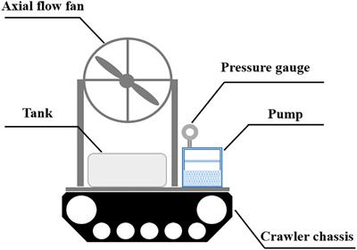 Effect of airflow angle on abaxial surface deposition in air-assisted spraying